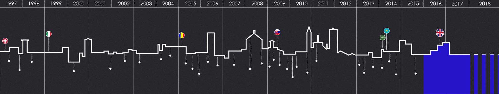CONS.MAN history timeline